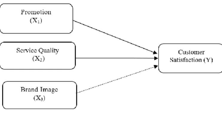 Table 1. Outer Loading  