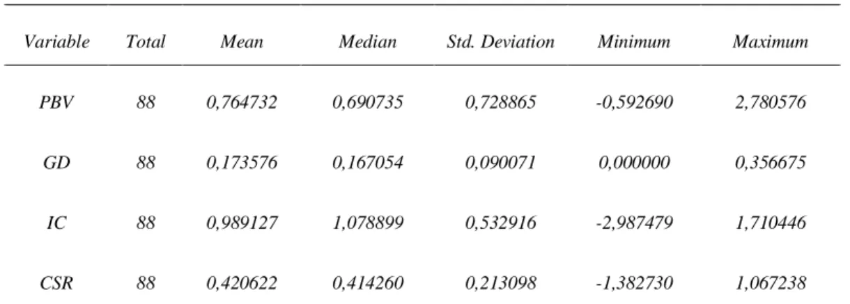 Table 1. Descriptive statistics 