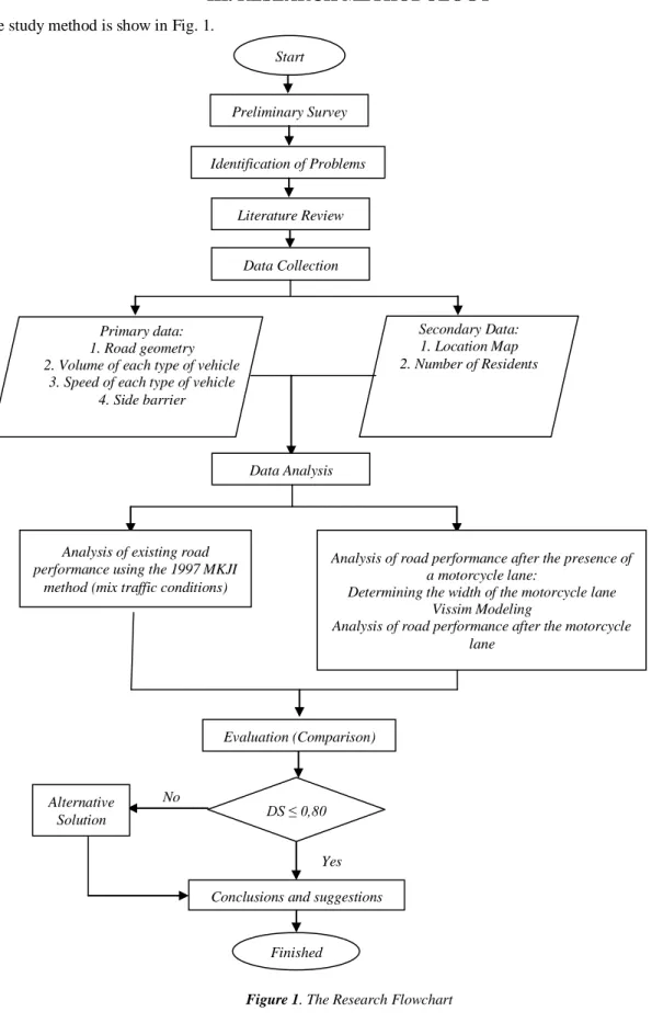 Figure 1. The Research Flowchart  (Source: Author