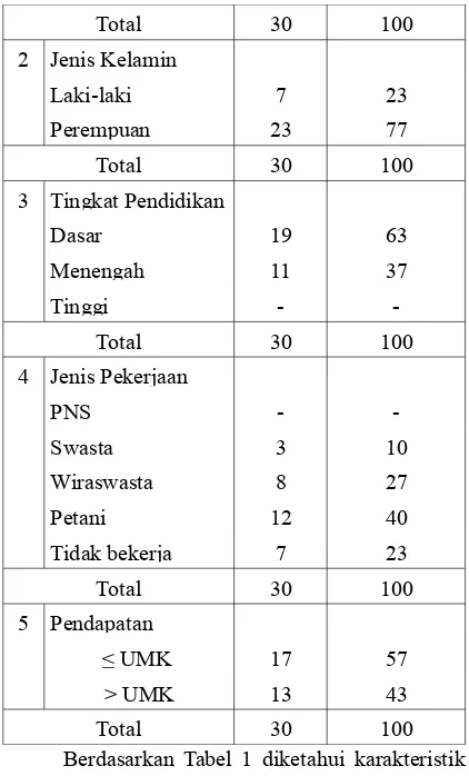 Tabel 2. Kepatuhan Diet pada Pasien