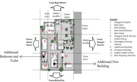 Figure 4. Additional of New Space and Buildings in Cases-1  (Source: Author, 2020) 