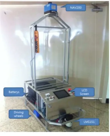 Fig. 4 AGV system 