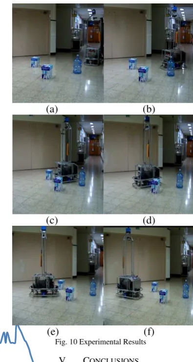 Fig. 10 Experimental Results 