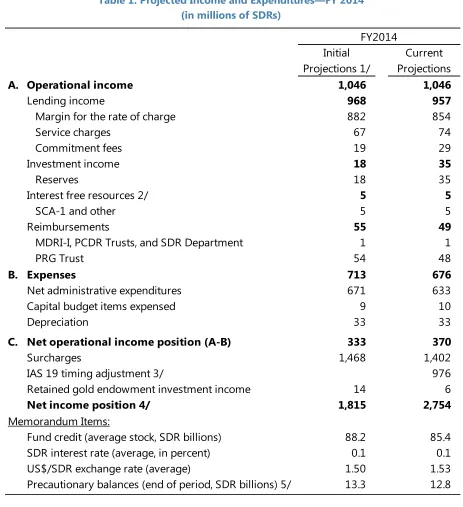 Table 1. Projected Income and Expenditures—FY 2014 