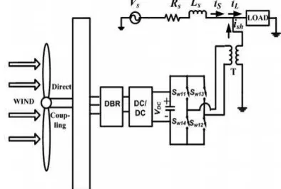 Fig. 1  Conventional synchronous generator-based WECS with fully rated converter.  