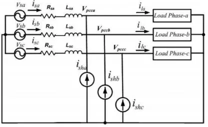 Fig. 4 Schematic diagram for real power injected and load-compensated distribution system