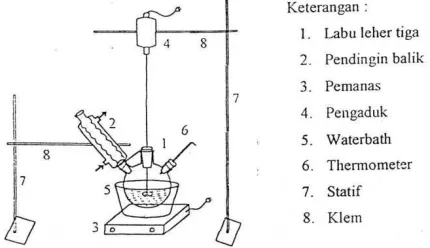 Gambar 1. Rangkaian alat penelitian 