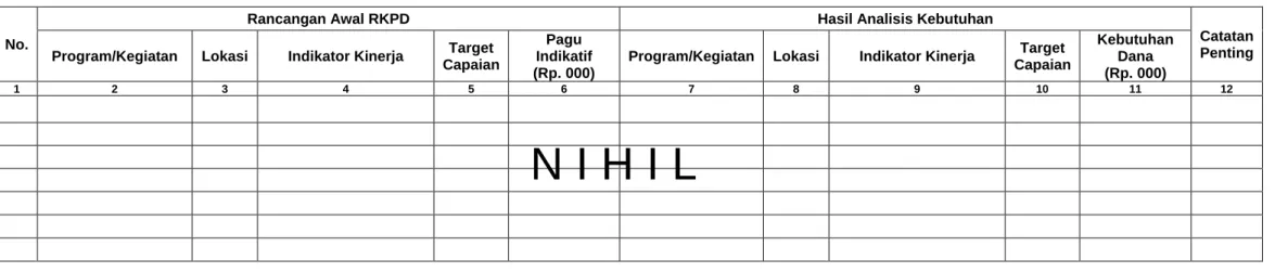 Tabel 2.4 Review Terhadap Rancangan Awal RKPD Tahun 2020 Provinsi DKI Jakarta   Nama Perangkat Daerah : Biro Perekonomian Setda Provinsi DKI Jakarta  