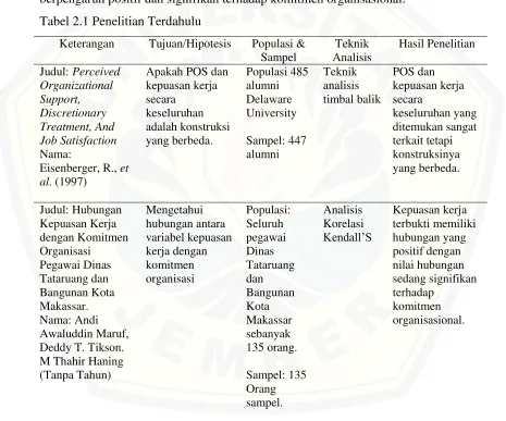 Tabel 2.1 Penelitian Terdahulu 