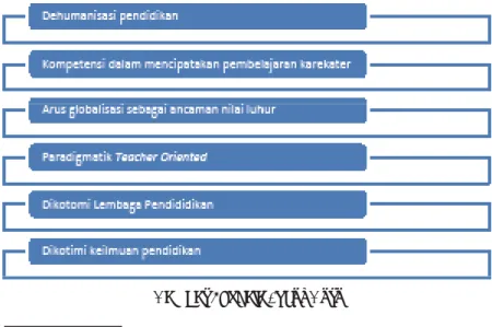 Gambar Kendala Fokus Guru