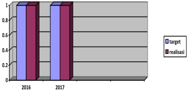Grafik III.1  