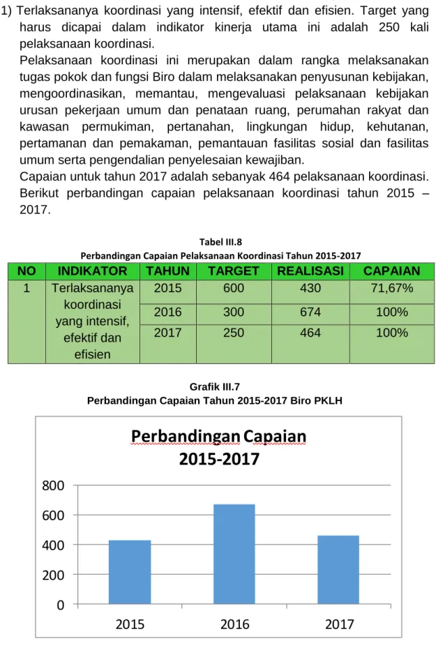 Tabel III.8 