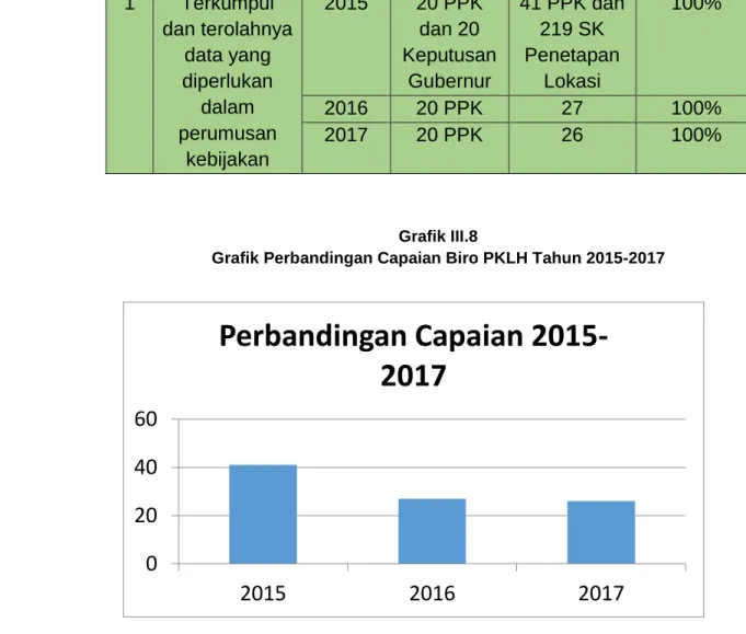Grafik III.8 