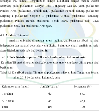 Tabel 4.1 Distribusi pasien TB anak di puskesmas wilayah kota Tangerang Selatan 