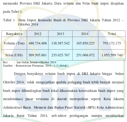 Tabel 1  Data Impor Komoditi Buah di Provinsi DKI Jakarta Tahun 2012 – 