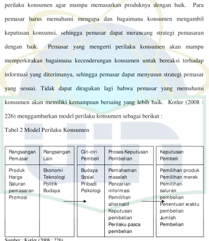 Tabel 2 Model Perilaku Konsumen 
