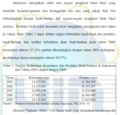 Tabel 3 Tingkat Kebutuhan Konsumen dan Produksi Buah-buahan di Indonesia 
