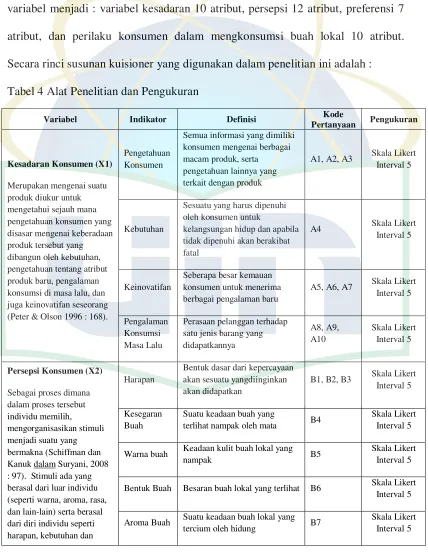 Tabel 4 Alat Penelitian dan Pengukuran 