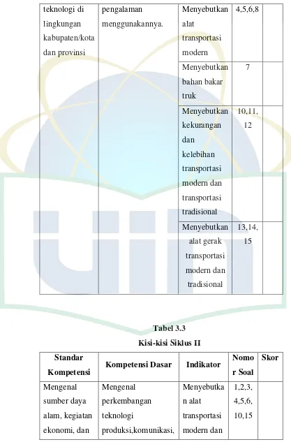 Tabel 3.3 Kisi-kisi Siklus II 