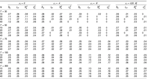 Table 2. Simulated Size: r = 0