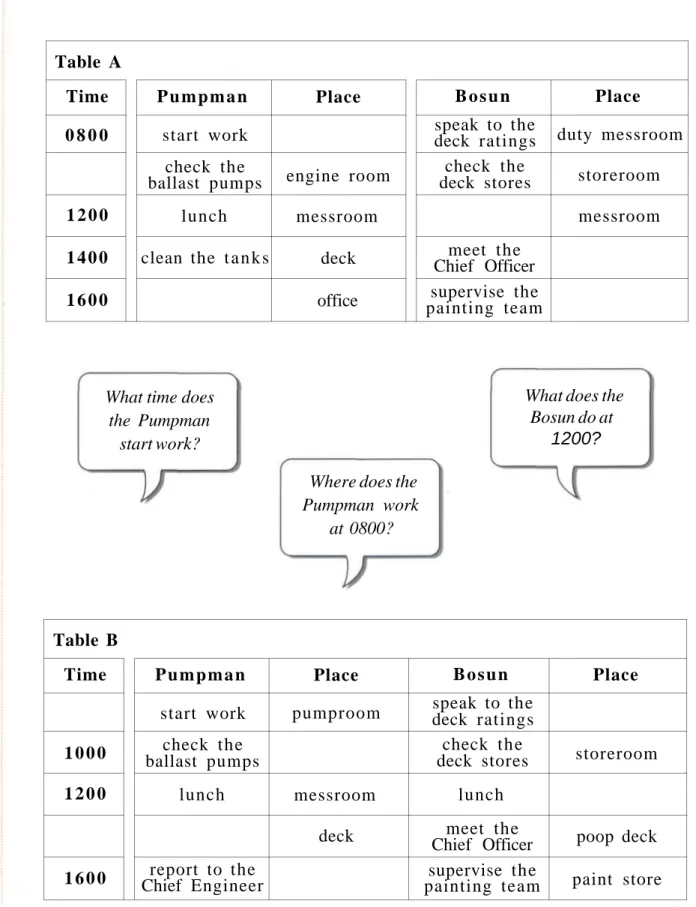 Table A  Time  0 8 0 0 