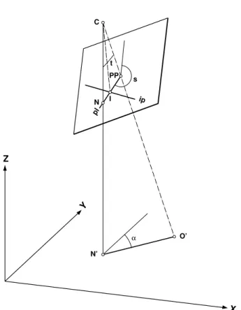 Figure 4.2: Tilted photograph in diapositive position and ground control coordinate system.