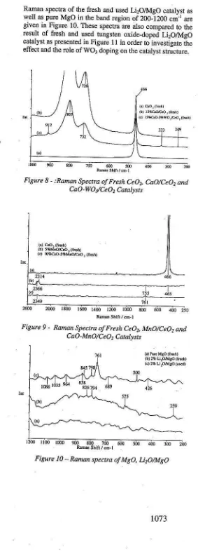 Figure 10 - Raman spectra of MeO, UrO/MgO