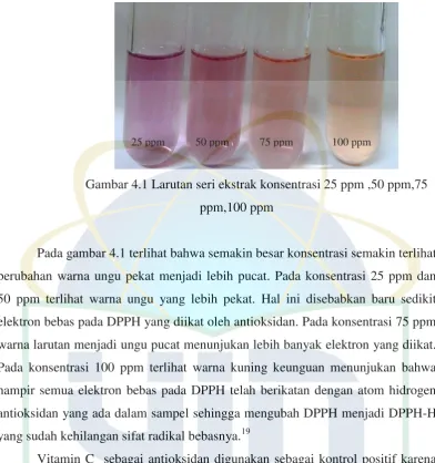 Gambar 4.2 Larutan seri vitamin C 1 ppm, 2 ppm, 3 ppm, 4 ppm 