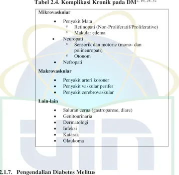 Tabel 2.4. Komplikasi Kronik pada DM2, 16, 24, 32 