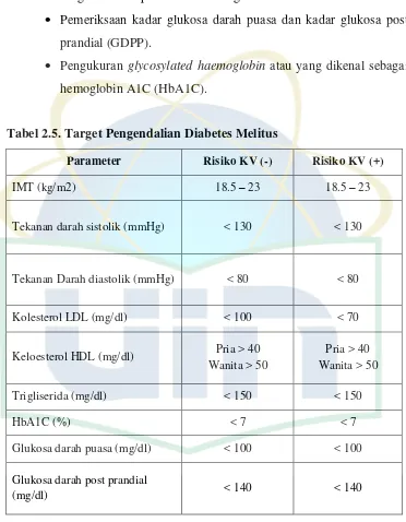 Tabel 2.5. Target Pengendalian Diabetes Melitus  