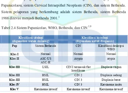 Tabel 2.4 Sistem Papanicolao, WHO, Bethesda, dan CIN 1,9 