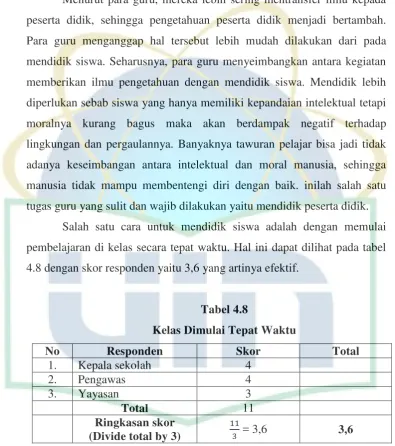 Tabel 4.8 Kelas Dimulai Tepat Waktu 