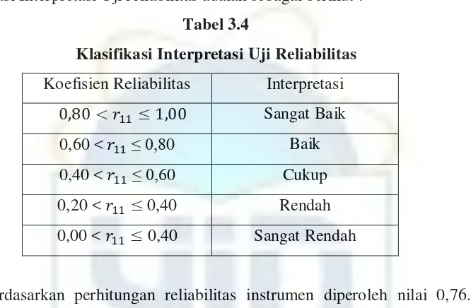  Tabel 3.4 Klasifikasi Interpretasi Uji Reliabilitas 