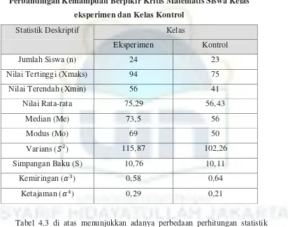 Tabel 4.3 di atas menunjukkan adanya perbedaan perhitungan statistik 