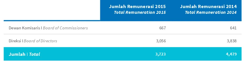 tabel berikut: