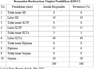 Tabel 4.5 diatas menunjukkan bahwa responden di Kecamatan Wuluhan