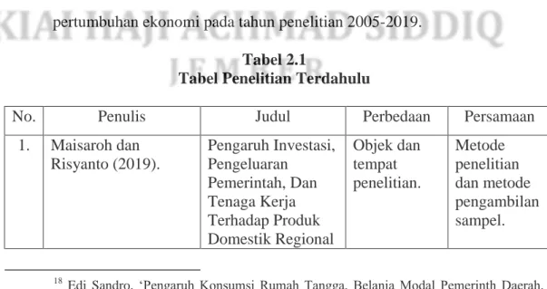 Tabel Penelitian Terdahulu 