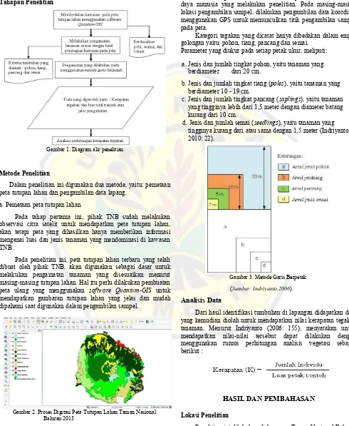 Gambar 1. Diagram alir penelitian