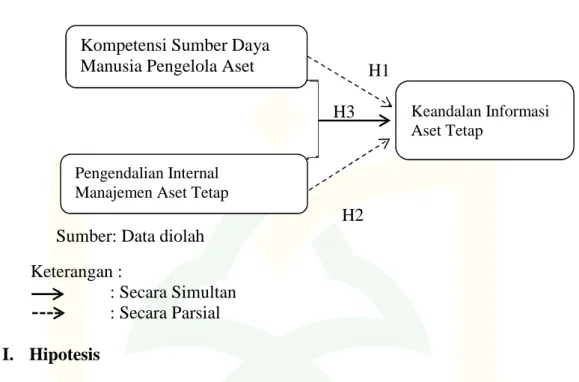 Gambar 1.1 Kerangka Konseptual