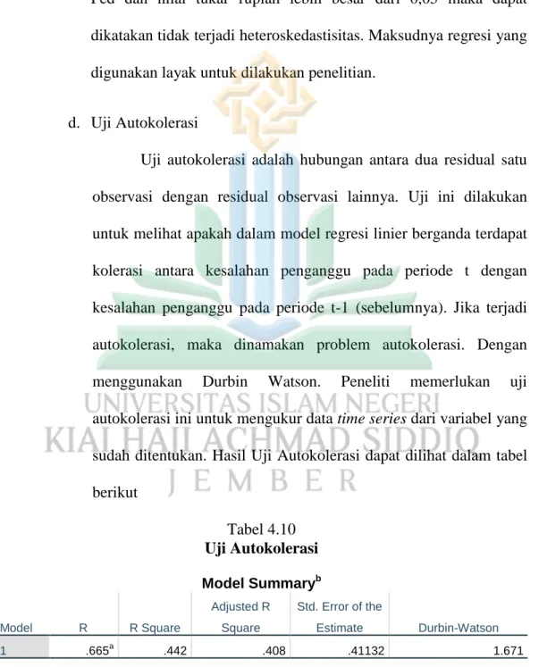 Tabel 4.10  Uji Autokolerasi  Model Summary b