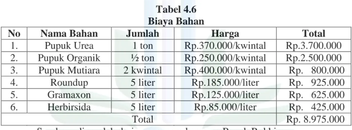Tabel 4.6  Biaya Bahan 