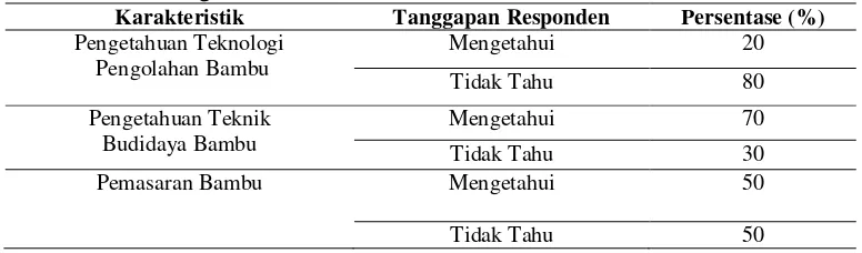 Tabel 4. Persentase Pengetahuan Petani Bambu Kelurahan Berngam dalam               Teknik Pengolahan Bambu 