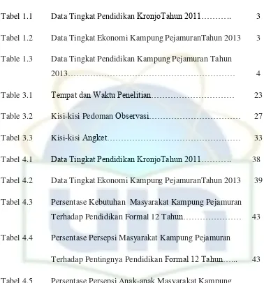 Tabel 1.1 Data Tingkat Pendidikan KronjoTahun 2011……… ..   3 