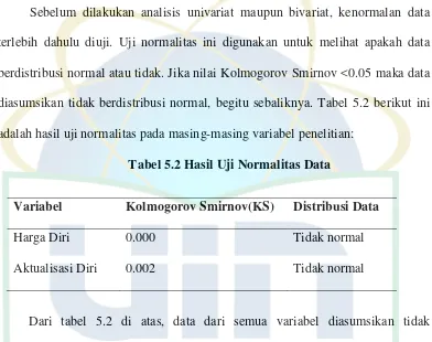 Tabel 5.2 Hasil Uji Normalitas Data 