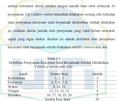 Tabel 4.4Distribusi Pernyataan Kuesioner Salat Berjamaah Setelah Ddilakukan
