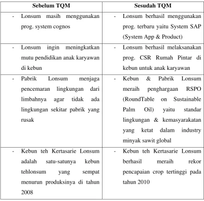 Tabel 1.2 