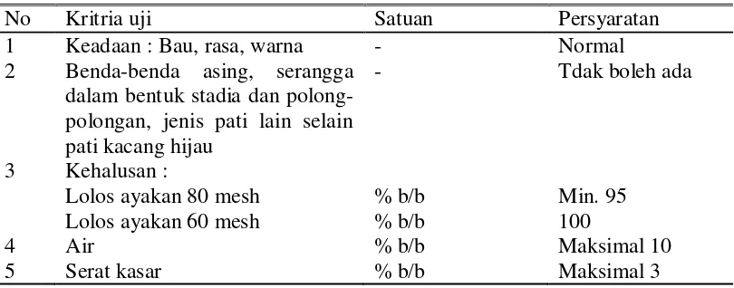 Tabel 1. Syarat Mutu Tepung Kacang Hijau (BSN,1995) 