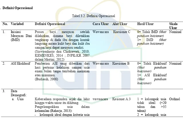 Tabel 3.2. Definisi Operasional