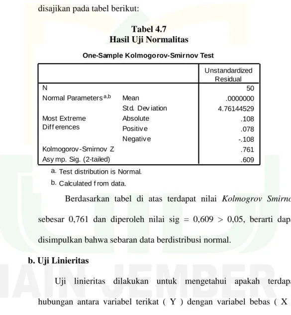 Tabel 4.7  Hasil Uji Normalitas 