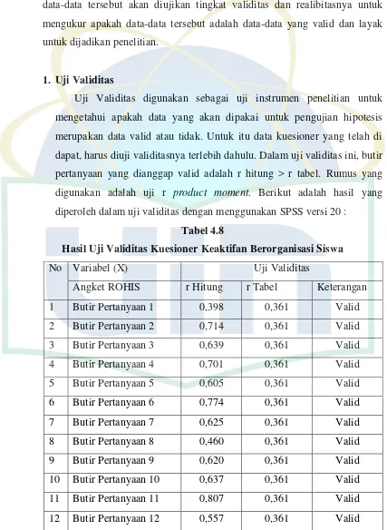 Tabel 4.8 Hasil Uji Validitas Kuesioner Keaktifan Berorganisasi Siswa 